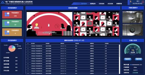 所见即所得,ZK View 工业 IIoT 物联网低代码 Web组态开发平台