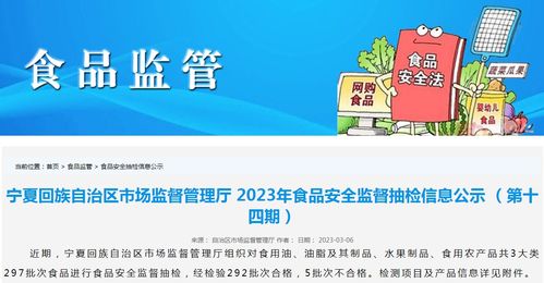 宁夏市场监管厅抽检食品297批次 5批次不合格