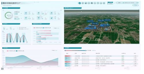 倾斜摄影实景三维在智慧工厂 web 3d gis 数字孪生应用